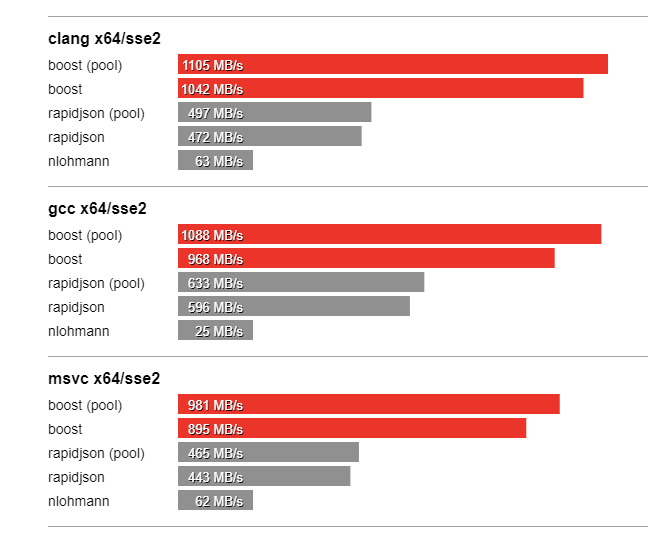 parse numbers
